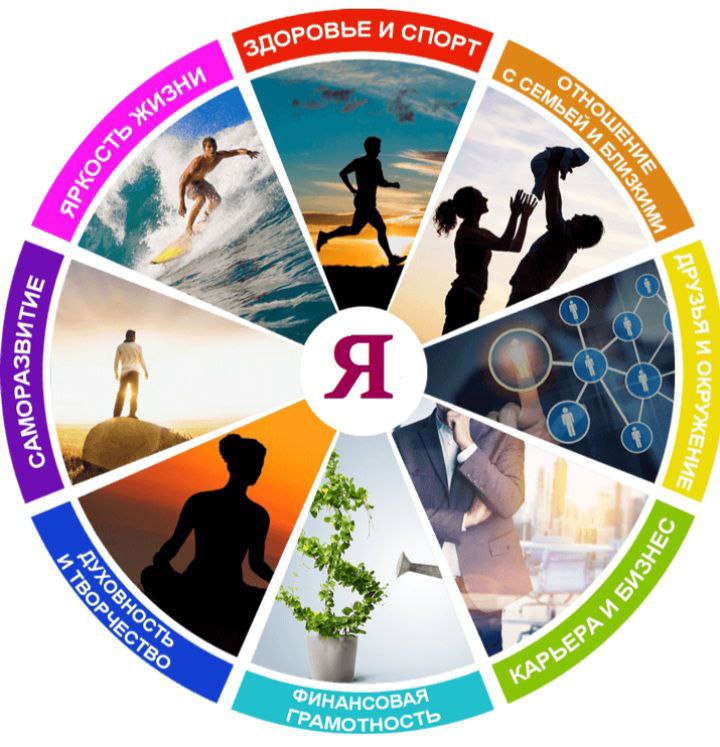 КОЛЕСО ЖИЗНИ Жизнь в 100 слов Колыбель. Пеленки.